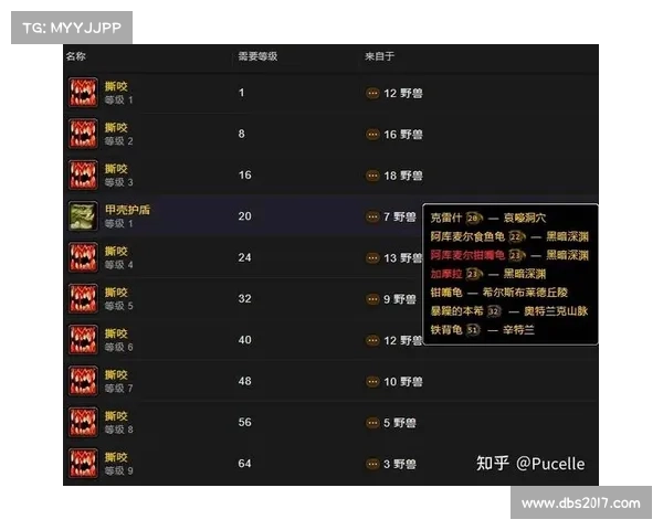 魔兽世界兽王猎人：最强输出技能解析